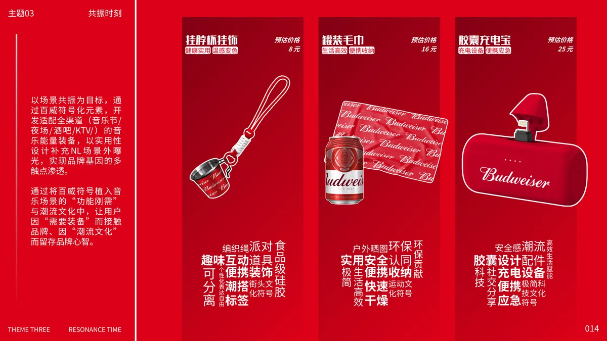 百威礼品方案 第14页